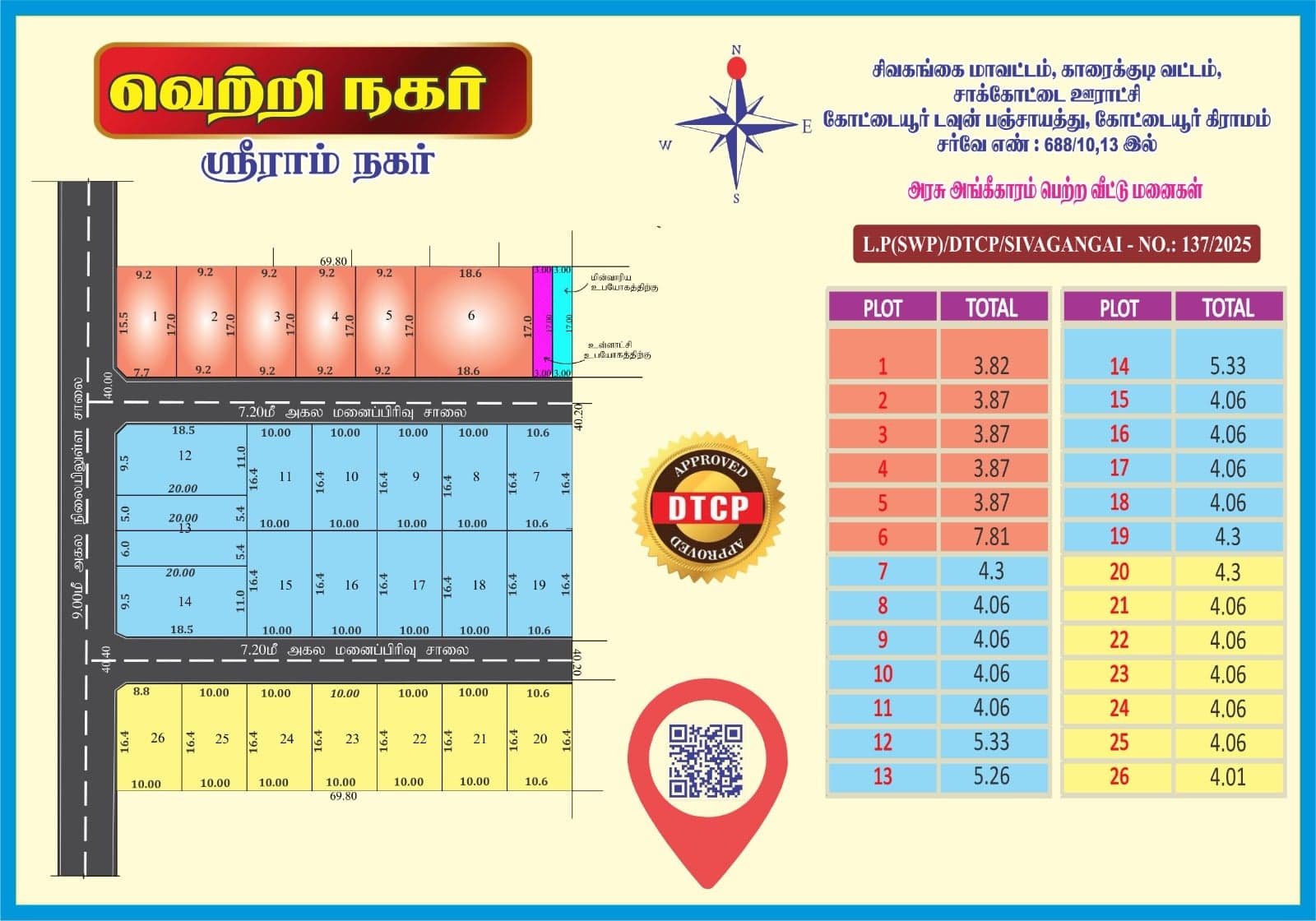  layout for Sale in Kottaiyur, Sivaganga, Tamil Nadu, Sivaganga | 66 Cents
